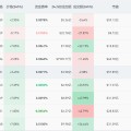 加密货币再度全线美元发生了什么？2025年6月25日