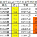 体彩排列三预测,精准分析,助您一臂之力